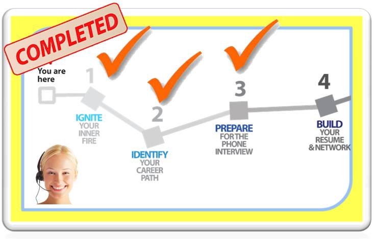 Complete steps of the Roadmap